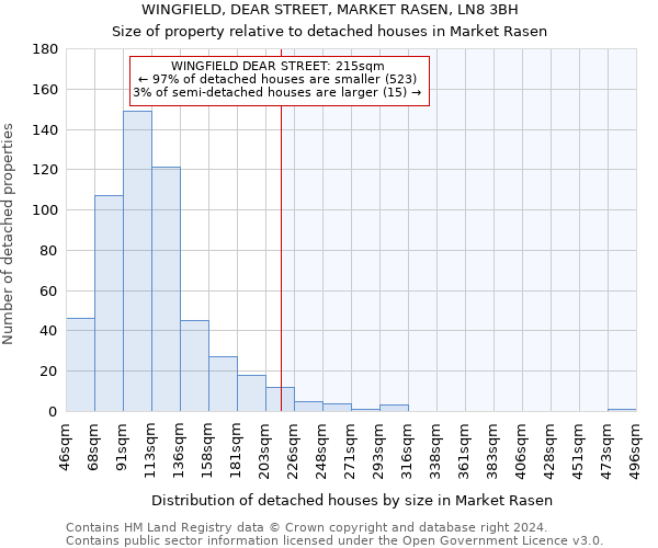 WINGFIELD, DEAR STREET, MARKET RASEN, LN8 3BH: Size of property relative to detached houses in Market Rasen