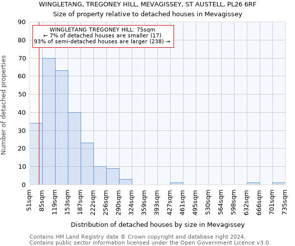 WINGLETANG, TREGONEY HILL, MEVAGISSEY, ST AUSTELL, PL26 6RF: Size of property relative to detached houses in Mevagissey