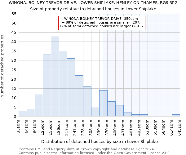 WINONA, BOLNEY TREVOR DRIVE, LOWER SHIPLAKE, HENLEY-ON-THAMES, RG9 3PG: Size of property relative to detached houses in Lower Shiplake