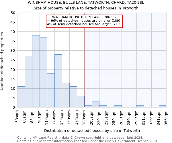 WINSHAM HOUSE, BULLS LANE, TATWORTH, CHARD, TA20 2SL: Size of property relative to detached houses in Tatworth