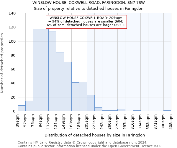WINSLOW HOUSE, COXWELL ROAD, FARINGDON, SN7 7SW: Size of property relative to detached houses in Faringdon