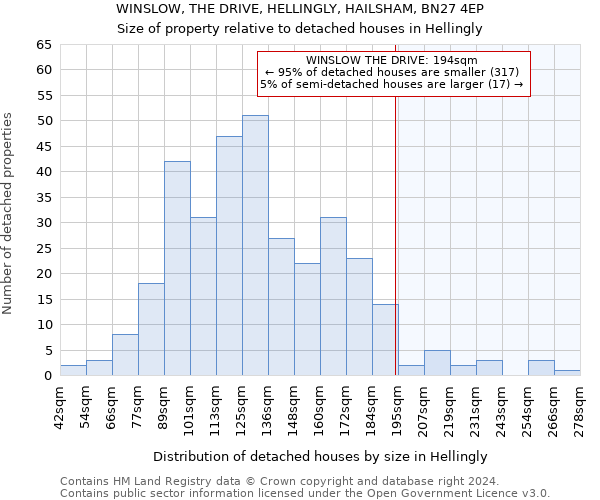 WINSLOW, THE DRIVE, HELLINGLY, HAILSHAM, BN27 4EP: Size of property relative to detached houses in Hellingly