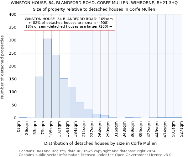 WINSTON HOUSE, 84, BLANDFORD ROAD, CORFE MULLEN, WIMBORNE, BH21 3HQ: Size of property relative to detached houses in Corfe Mullen