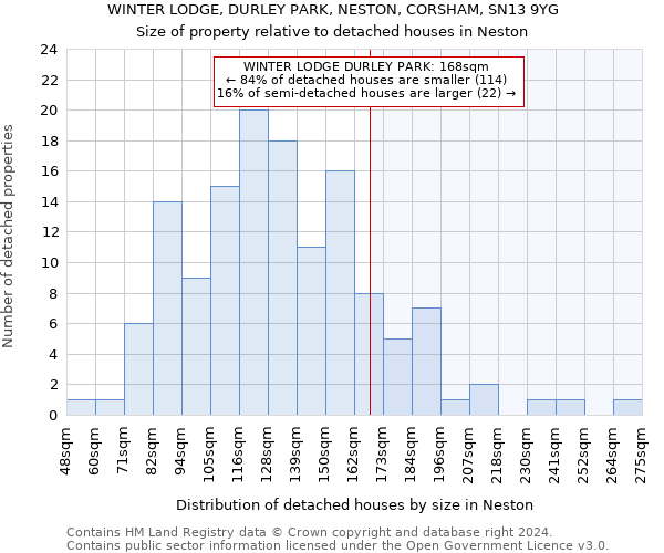 WINTER LODGE, DURLEY PARK, NESTON, CORSHAM, SN13 9YG: Size of property relative to detached houses in Neston