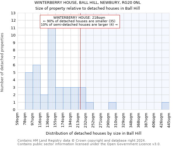 WINTERBERRY HOUSE, BALL HILL, NEWBURY, RG20 0NL: Size of property relative to detached houses in Ball Hill
