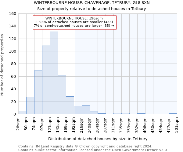 WINTERBOURNE HOUSE, CHAVENAGE, TETBURY, GL8 8XN: Size of property relative to detached houses in Tetbury