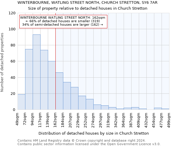 WINTERBOURNE, WATLING STREET NORTH, CHURCH STRETTON, SY6 7AR: Size of property relative to detached houses in Church Stretton