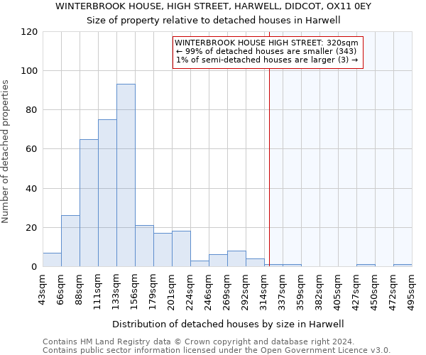 WINTERBROOK HOUSE, HIGH STREET, HARWELL, DIDCOT, OX11 0EY: Size of property relative to detached houses in Harwell
