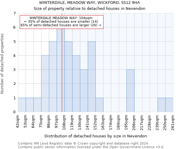 WINTERDALE, MEADOW WAY, WICKFORD, SS12 9HA: Size of property relative to detached houses in Nevendon