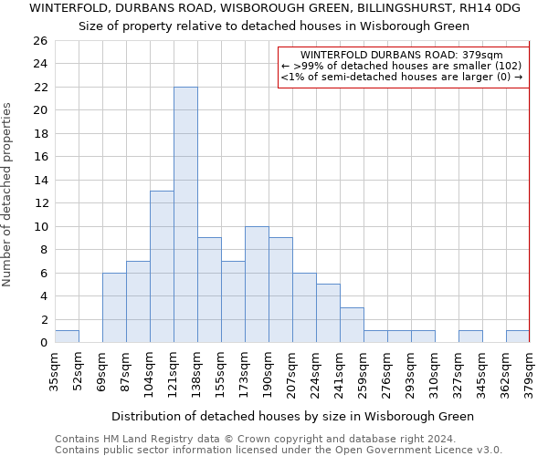 WINTERFOLD, DURBANS ROAD, WISBOROUGH GREEN, BILLINGSHURST, RH14 0DG: Size of property relative to detached houses in Wisborough Green