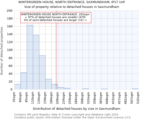 WINTERGREEN HOUSE, NORTH ENTRANCE, SAXMUNDHAM, IP17 1AP: Size of property relative to detached houses in Saxmundham