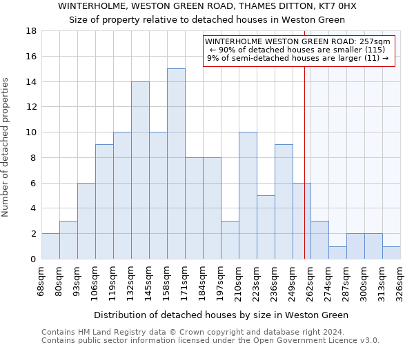 WINTERHOLME, WESTON GREEN ROAD, THAMES DITTON, KT7 0HX: Size of property relative to detached houses in Weston Green