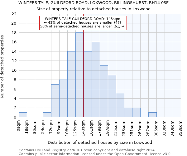 WINTERS TALE, GUILDFORD ROAD, LOXWOOD, BILLINGSHURST, RH14 0SE: Size of property relative to detached houses in Loxwood