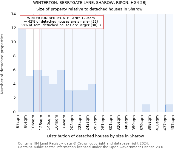 WINTERTON, BERRYGATE LANE, SHAROW, RIPON, HG4 5BJ: Size of property relative to detached houses in Sharow