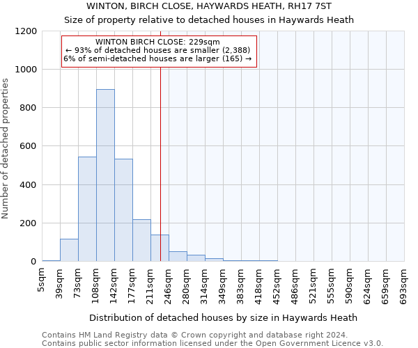 WINTON, BIRCH CLOSE, HAYWARDS HEATH, RH17 7ST: Size of property relative to detached houses in Haywards Heath