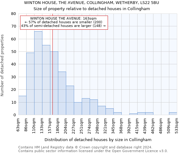 WINTON HOUSE, THE AVENUE, COLLINGHAM, WETHERBY, LS22 5BU: Size of property relative to detached houses in Collingham
