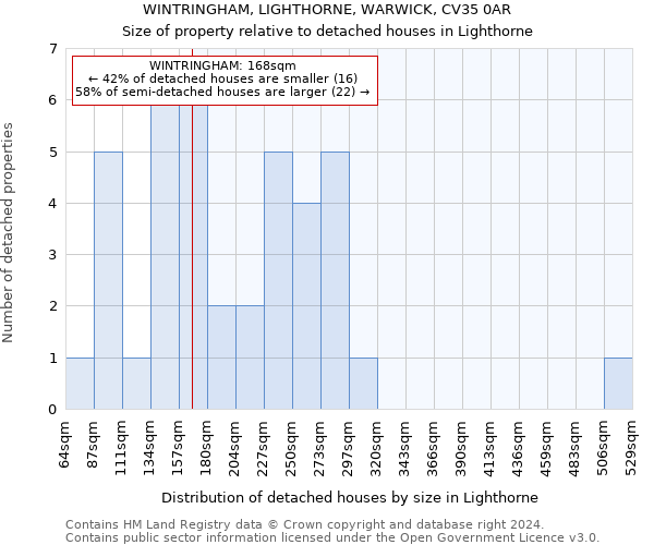 WINTRINGHAM, LIGHTHORNE, WARWICK, CV35 0AR: Size of property relative to detached houses in Lighthorne