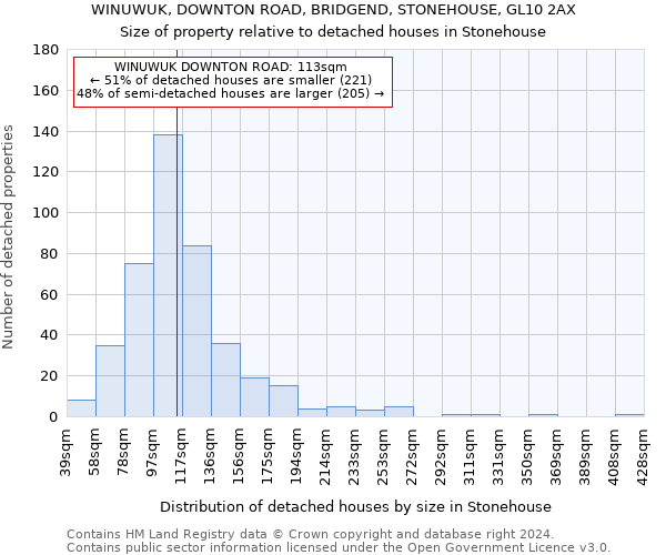 WINUWUK, DOWNTON ROAD, BRIDGEND, STONEHOUSE, GL10 2AX: Size of property relative to detached houses in Stonehouse