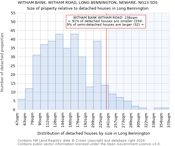 WITHAM BANK, WITHAM ROAD, LONG BENNINGTON, NEWARK, NG23 5DS: Size of property relative to detached houses in Long Bennington