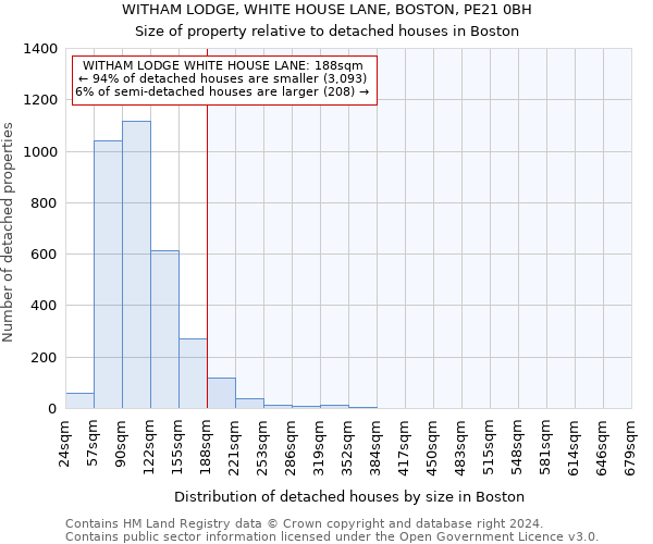 WITHAM LODGE, WHITE HOUSE LANE, BOSTON, PE21 0BH: Size of property relative to detached houses in Boston