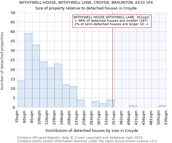 WITHYWELL HOUSE, WITHYWELL LANE, CROYDE, BRAUNTON, EX33 1PX: Size of property relative to detached houses in Croyde