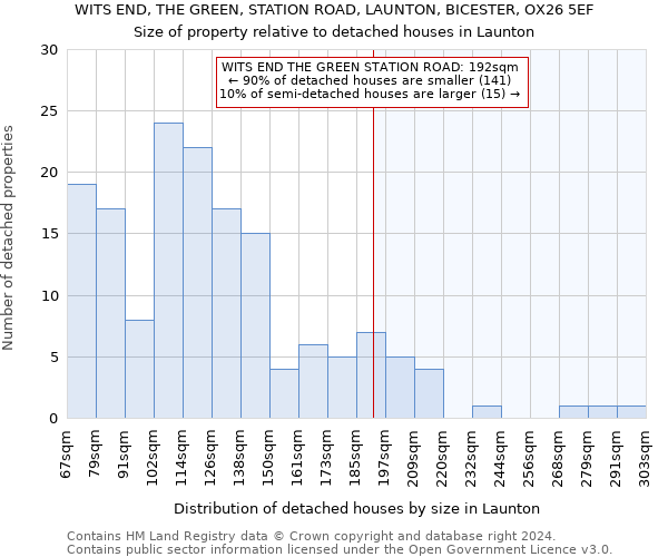 WITS END, THE GREEN, STATION ROAD, LAUNTON, BICESTER, OX26 5EF: Size of property relative to detached houses in Launton