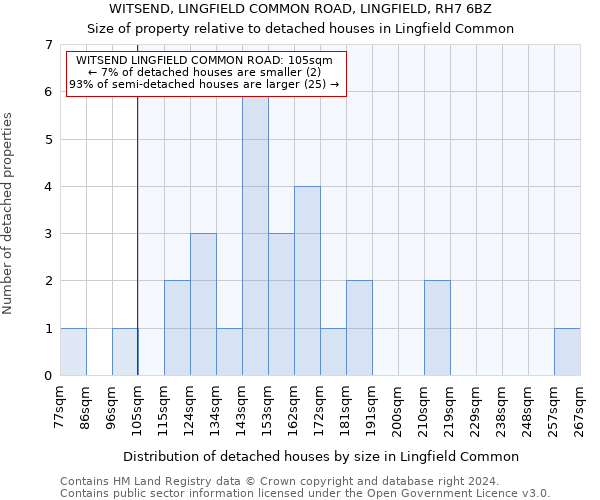 WITSEND, LINGFIELD COMMON ROAD, LINGFIELD, RH7 6BZ: Size of property relative to detached houses in Lingfield Common