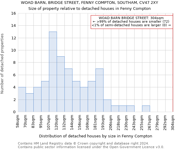 WOAD BARN, BRIDGE STREET, FENNY COMPTON, SOUTHAM, CV47 2XY: Size of property relative to detached houses in Fenny Compton