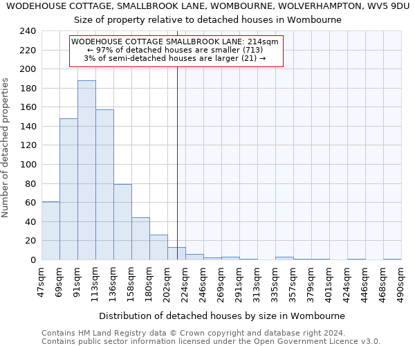 WODEHOUSE COTTAGE, SMALLBROOK LANE, WOMBOURNE, WOLVERHAMPTON, WV5 9DU: Size of property relative to detached houses in Wombourne