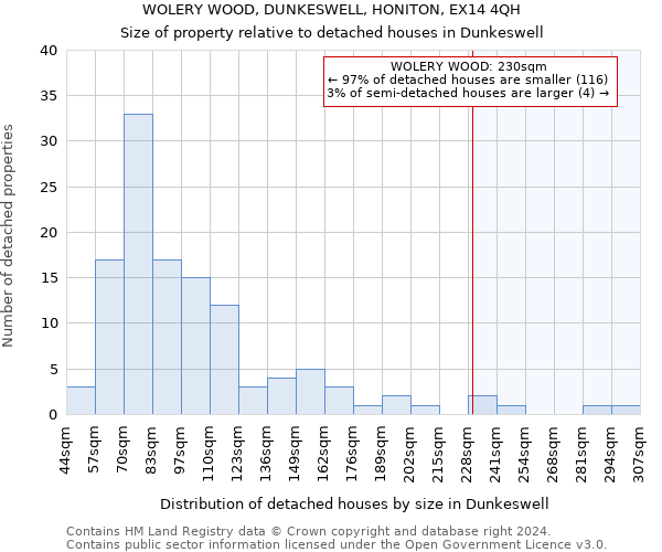 WOLERY WOOD, DUNKESWELL, HONITON, EX14 4QH: Size of property relative to detached houses in Dunkeswell