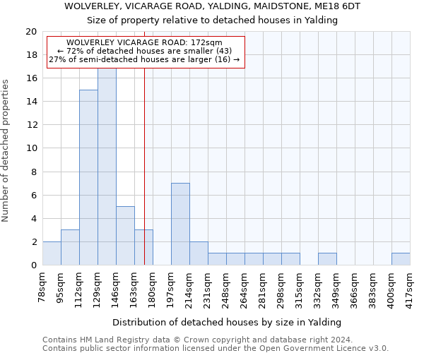 WOLVERLEY, VICARAGE ROAD, YALDING, MAIDSTONE, ME18 6DT: Size of property relative to detached houses in Yalding