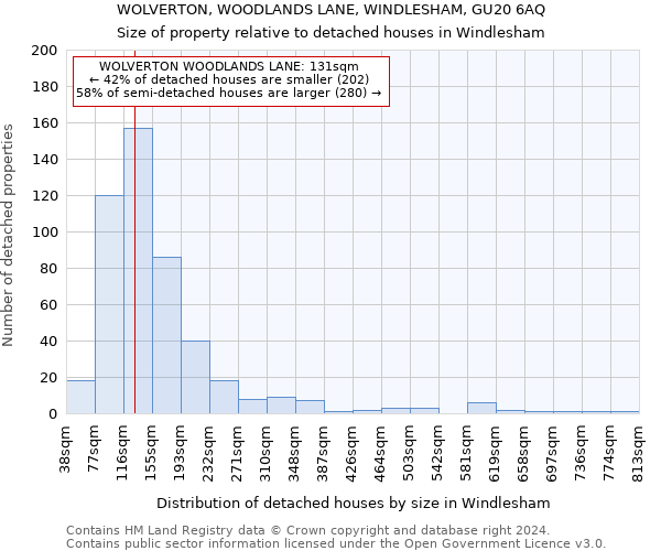 WOLVERTON, WOODLANDS LANE, WINDLESHAM, GU20 6AQ: Size of property relative to detached houses in Windlesham