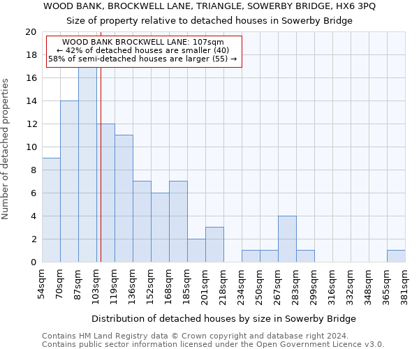 WOOD BANK, BROCKWELL LANE, TRIANGLE, SOWERBY BRIDGE, HX6 3PQ: Size of property relative to detached houses in Sowerby Bridge