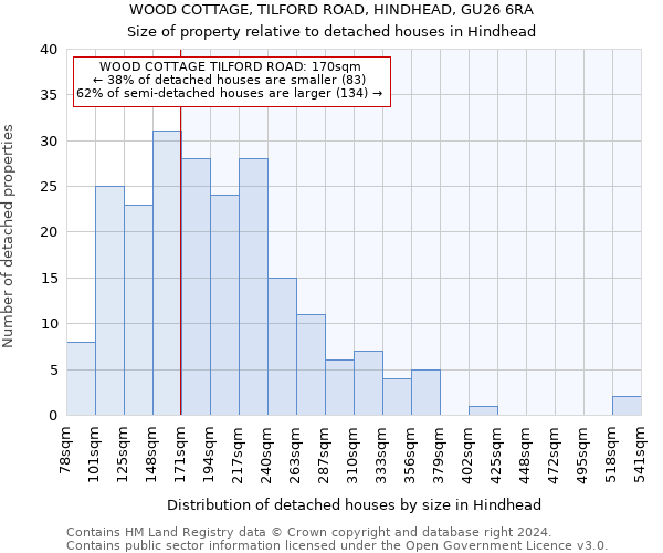 WOOD COTTAGE, TILFORD ROAD, HINDHEAD, GU26 6RA: Size of property relative to detached houses in Hindhead