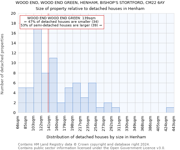 WOOD END, WOOD END GREEN, HENHAM, BISHOP'S STORTFORD, CM22 6AY: Size of property relative to detached houses in Henham