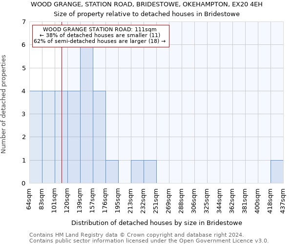 WOOD GRANGE, STATION ROAD, BRIDESTOWE, OKEHAMPTON, EX20 4EH: Size of property relative to detached houses in Bridestowe