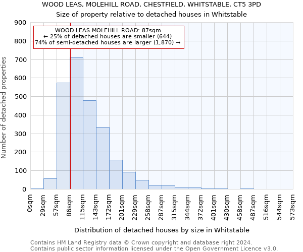 WOOD LEAS, MOLEHILL ROAD, CHESTFIELD, WHITSTABLE, CT5 3PD: Size of property relative to detached houses in Whitstable
