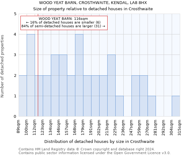 WOOD YEAT BARN, CROSTHWAITE, KENDAL, LA8 8HX: Size of property relative to detached houses in Crosthwaite