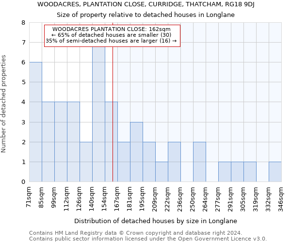 WOODACRES, PLANTATION CLOSE, CURRIDGE, THATCHAM, RG18 9DJ: Size of property relative to detached houses in Longlane