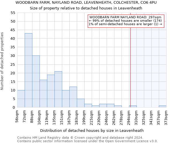 WOODBARN FARM, NAYLAND ROAD, LEAVENHEATH, COLCHESTER, CO6 4PU: Size of property relative to detached houses in Leavenheath