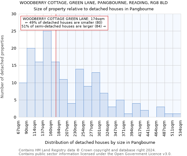 WOODBERRY COTTAGE, GREEN LANE, PANGBOURNE, READING, RG8 8LD: Size of property relative to detached houses in Pangbourne