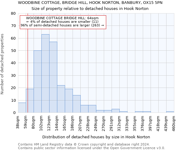 WOODBINE COTTAGE, BRIDGE HILL, HOOK NORTON, BANBURY, OX15 5PN: Size of property relative to detached houses in Hook Norton