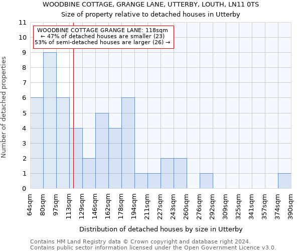 WOODBINE COTTAGE, GRANGE LANE, UTTERBY, LOUTH, LN11 0TS: Size of property relative to detached houses in Utterby