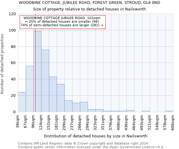 WOODBINE COTTAGE, JUBILEE ROAD, FOREST GREEN, STROUD, GL6 0ND: Size of property relative to detached houses in Nailsworth