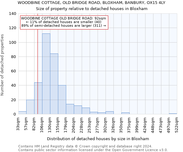 WOODBINE COTTAGE, OLD BRIDGE ROAD, BLOXHAM, BANBURY, OX15 4LY: Size of property relative to detached houses in Bloxham