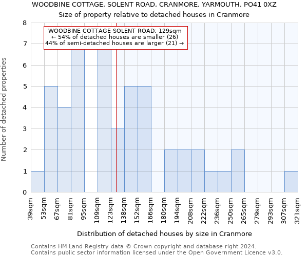WOODBINE COTTAGE, SOLENT ROAD, CRANMORE, YARMOUTH, PO41 0XZ: Size of property relative to detached houses in Cranmore