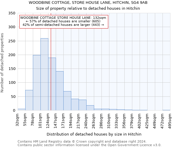 WOODBINE COTTAGE, STORE HOUSE LANE, HITCHIN, SG4 9AB: Size of property relative to detached houses in Hitchin