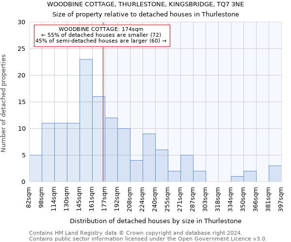 WOODBINE COTTAGE, THURLESTONE, KINGSBRIDGE, TQ7 3NE: Size of property relative to detached houses in Thurlestone