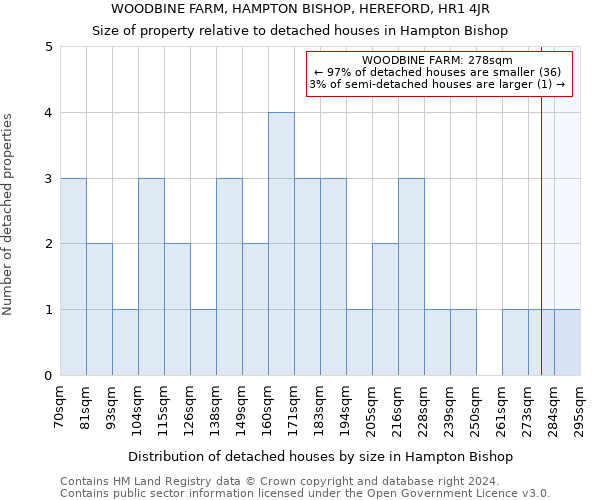 WOODBINE FARM, HAMPTON BISHOP, HEREFORD, HR1 4JR: Size of property relative to detached houses in Hampton Bishop