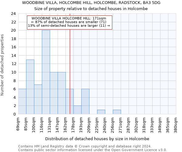 WOODBINE VILLA, HOLCOMBE HILL, HOLCOMBE, RADSTOCK, BA3 5DG: Size of property relative to detached houses in Holcombe